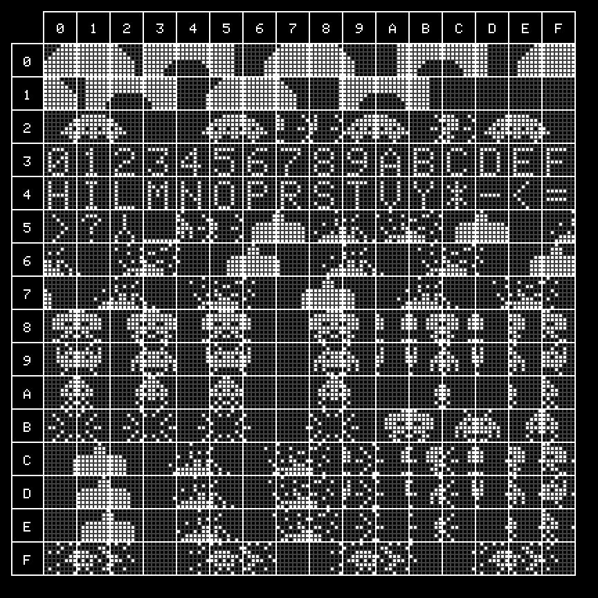 Space Invaders - character maps - PeterIs Ramblings