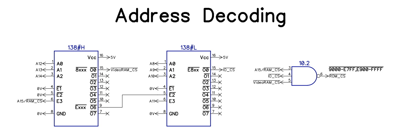 Memory decode schematic