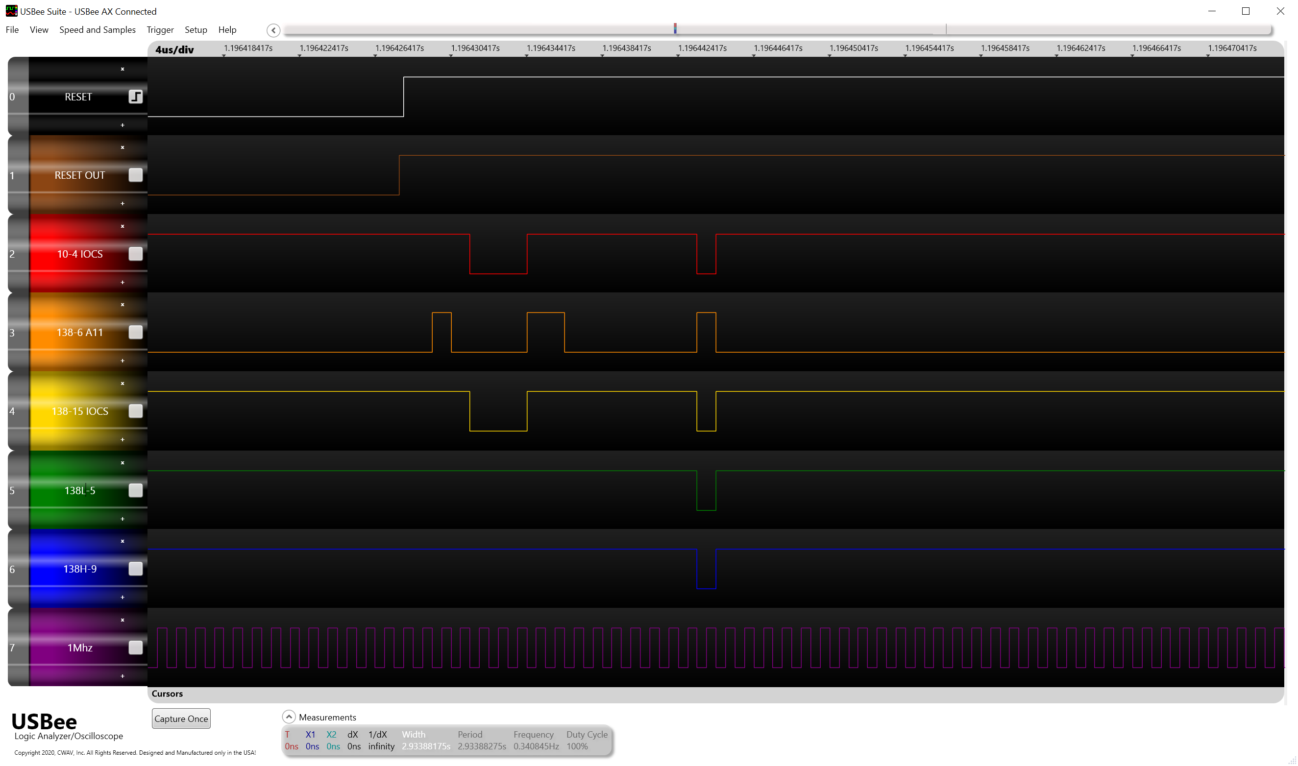 Analysing IOCS